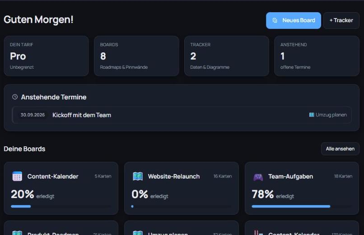 Das Loggimo-Dashboard mit allen Boards und ihrem Fortschritt
