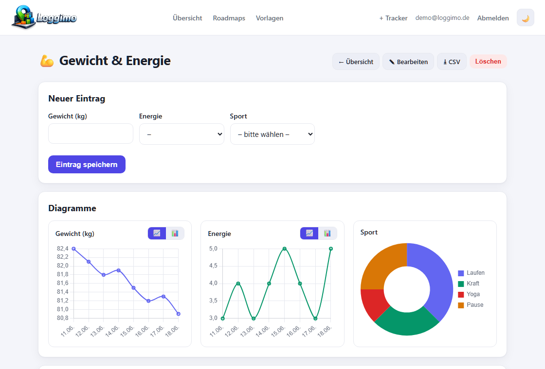 Tracker mit Diagrammen in Loggimo